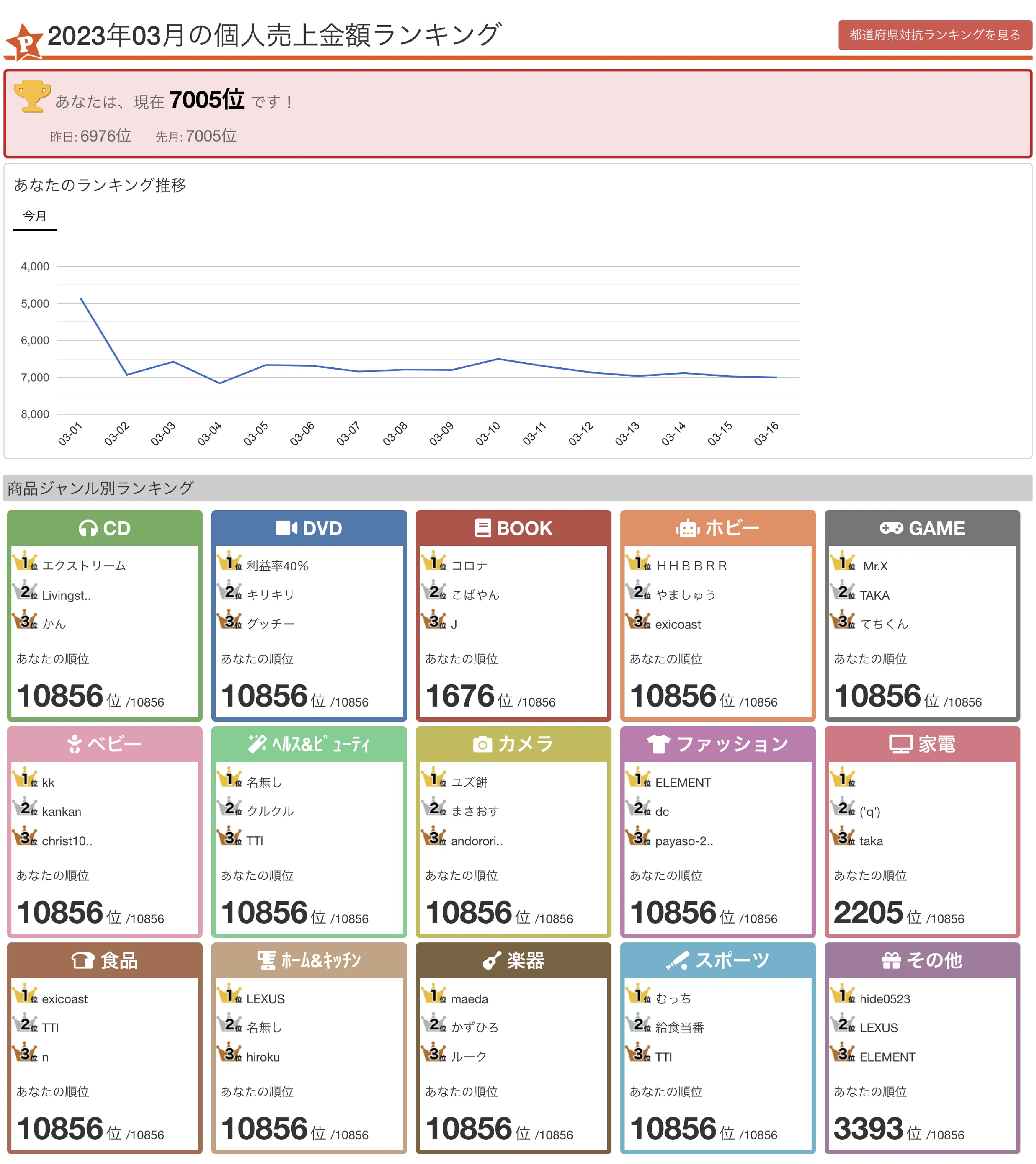 プライスターweb版月間売上ランキング