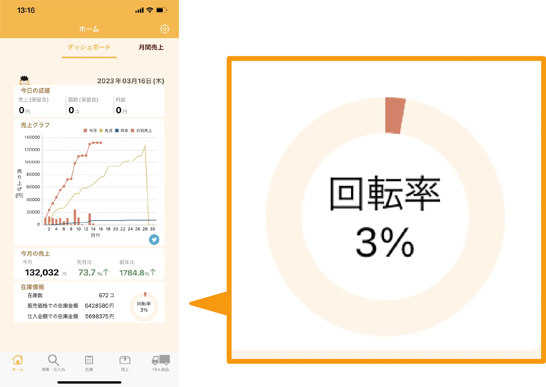 在庫回転率